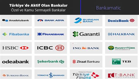 Türkiye de şubesi olan amerikan bankaları